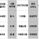 (주)산수개발환경 이미지