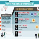 데이터온