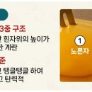 싱싱팜