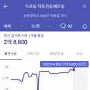 덕포충전소 이미지