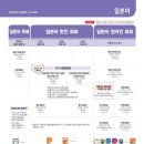 일본어 생활회화(기초반) 이미지