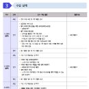 한국도시정비협회 | [미래엔 엠티처] 살기좋은 도시 설계 프로젝트
