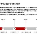 스터디뱅크학원 - 수성구 들안로 341 | 스터디뱅크학원