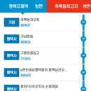 한빛마을 1단지 교차로-2 이미지