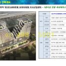 성수역 4번출구 이미지