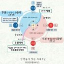 대한국인이여! 깊은 잠에서 깨어나라~ 이미지