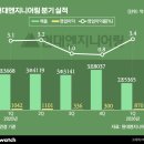 (주)현대자동차강남정비센타 비즈니스워치