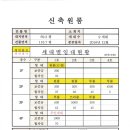 금솔주유소 이미지