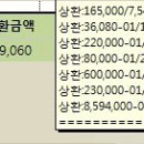 4인 가족 한달 식비생필품, 40만원 생활 도전기 이미지