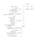 반포대로30길 47 (1) 이미지