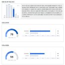 사업시설 유지·관리 서비스업 이미지