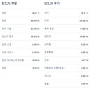 에넬엑스중부태양광 유한회사 | 최고의 에너지 ETF