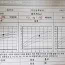 서울아산박내과의원 이미지