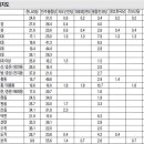 &#34;제주도 정당지지율 &#39;민주통합당 31%&#39; &#39;한나라당 24.6%&#34; 이미지