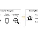 Amazon_AWS