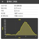 삼길산 화장실 네이버블로그