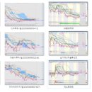 에스씨푸드(주) - 북구 노원동3가 | 에스씨푸드(주)