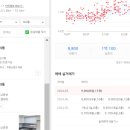 어양주공6단지아파트 이미지