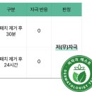 딥클렌징 저자극 클렌징워터 추천 클라랩 판테카 인텐시브 클렌징워터 400ml 솔직후기