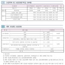 서울공연예술고 | [2026학년도 실용무용과 입시] 서울공연예술고, 한림예고, 인천대중예고 전형 총정리