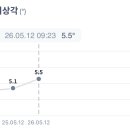 동대문구보건소 네이버블로그