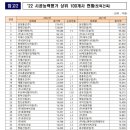 (주)대신토건 - 강서구 대저로255번길 33 | (주)대신토건
