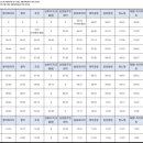 삼양동버스회차지 이미지