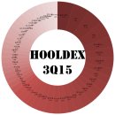 ★★★＜9월 4주차 HOOLDEX 3Q15＞★★★ + HOODEX 4Q15 신청 받읍니다.(3Q와 이어지지 않읍니다.) 이미지