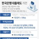 [그래픽] 한국은행 대출제도 개편 이미지