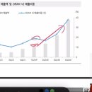 윤수르의 지극히 사적인 가상 포트폴리오 연습_17