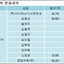 (주)이네트 이미지