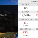 사구팔구부동산공인중개사사무소 이미지