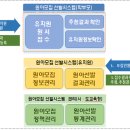 맘에든 유치원 이미지