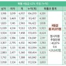 와이앤와이수학학원