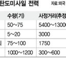 북한의 전투준비태세 이미지