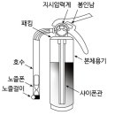 ABC급 분말소화기의 구조도_소방설비기사 기계실기 이미지