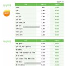 크린리더 세탁소 | [섬유발수코팅제] 에버가드 사용 후기