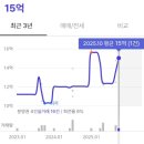 광안지음 주상복합 | [임장일지] 부산의 심장! 광안대교 뷰를 품은 남천자이 임장 완벽 보고서