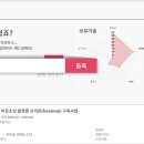 프리몬 이미지