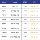 성광고등학교