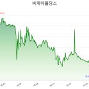비케이통신 이미지