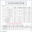 세무법인스타택스수원지점 네이버블로그