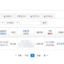 송대로L 네이버블로그