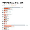 저출산 충격 보고서 "100년후 서울 강남·광진·관악·마포만 생존" 이미지