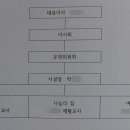 사회복지법인 우리집공동체