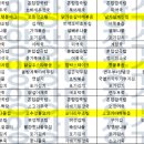 (주)요양장터장수마을 이미지