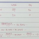 Re: 동차 4-11, 2018기출 문제3 / 파산비용의 귀속주체는 누구인지? 이미지