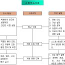 Ⅱ. 일과 에너지 5. 디딜방아는 어떤 에너지를 이용할까?(7/16) 이미지