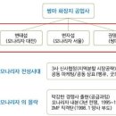 쌍마공업사 - 634 | 쌍마공업사