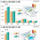 [결산] 2005년 상반기 인터넷 사이트 분야별 정리 이미지